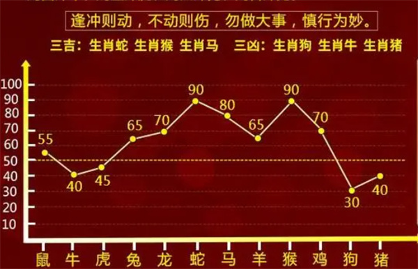 100%一肖一码100%精准,专业说明解析_VE版65.231