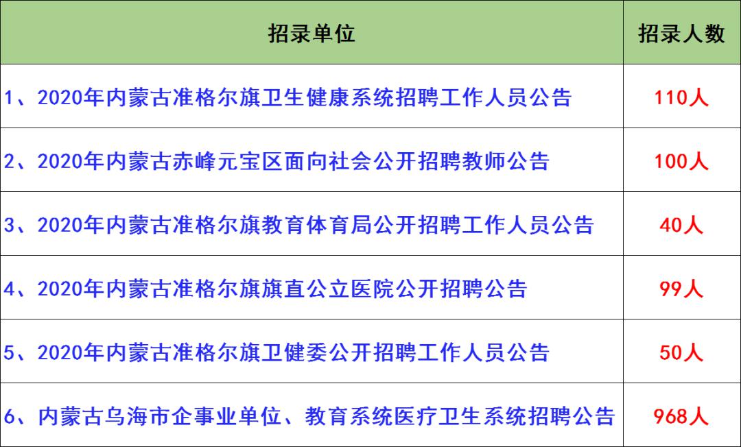 梅里斯达斡尔族区卫生健康局最新招聘启事发布！