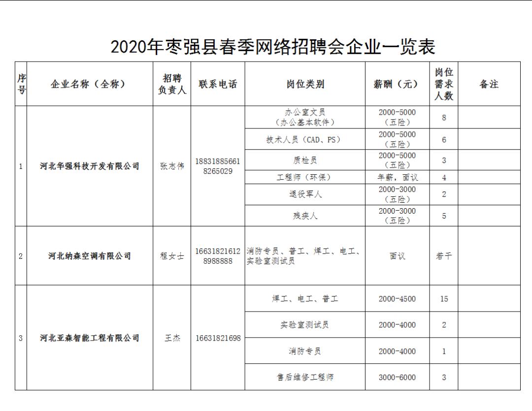 枣强最新招聘动态及职业发展机遇深度探讨