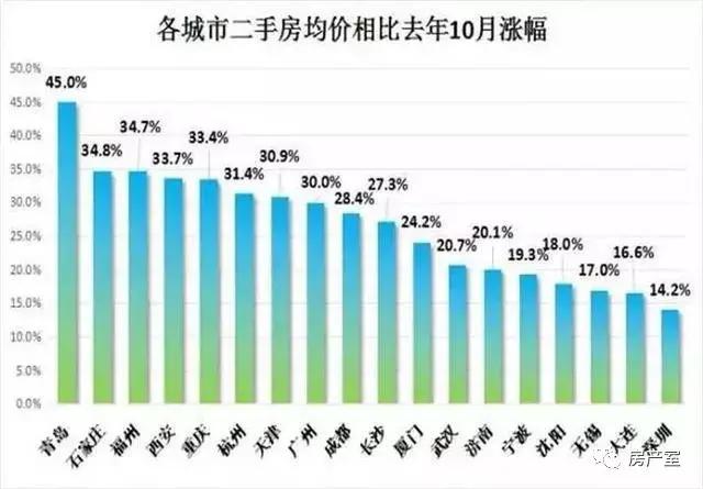 鞍山最新房价动态分析与趋势预测
