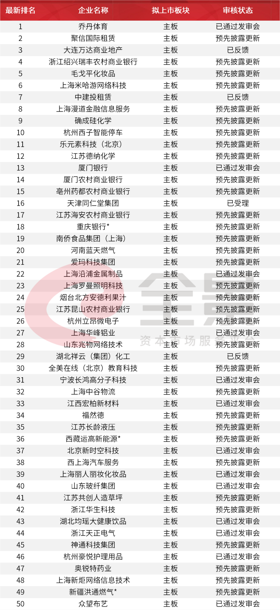最新IPO名单2025，资本市场新势力展望与未来发展趋势