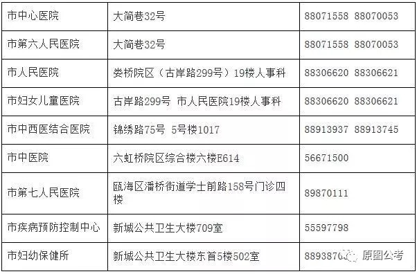 嘉黎县计划生育委员会最新招聘信息全解析及招聘详解