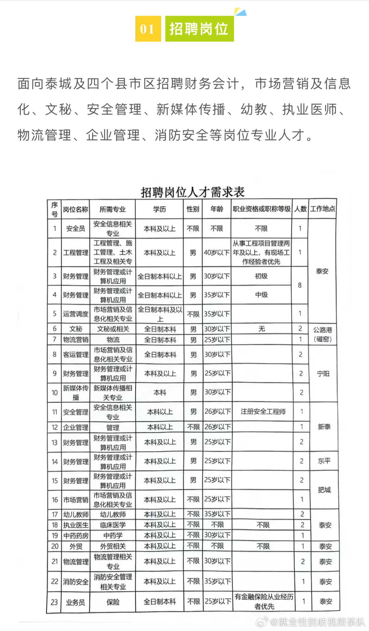 鹰潭市市图书馆最新招聘启事