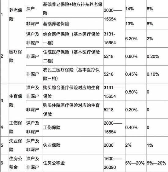 代理